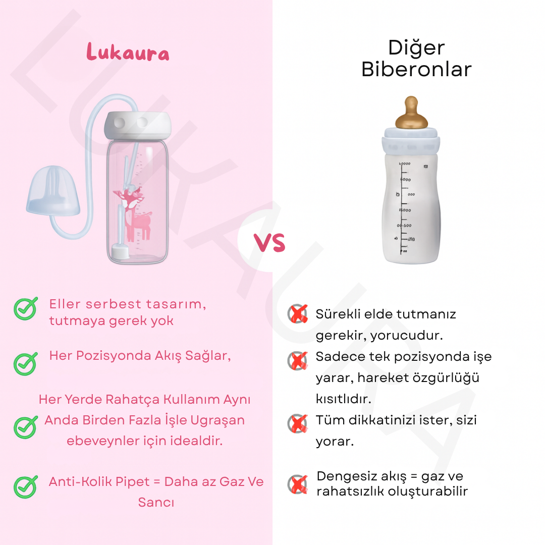 Lukaura® Gaz Önleyici Biberon